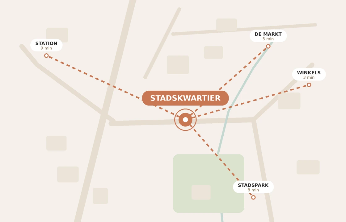 Gestileerde kaart: vijf minuten lopen naar de Markt